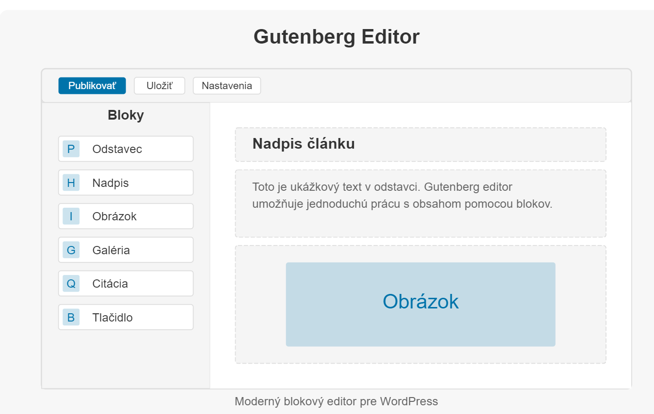 Vizuálne znázornenie WordPress Gutenberg editoru.